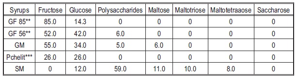 Table 5.